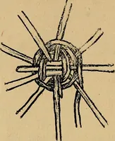 An illustration from Reed and raffia construction work in primary schools; a practical manual especially for primary-kindergarten teachers .. (1904)