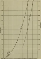 An illustration from The reflecting power of various metals (1911)
