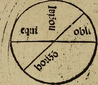 Picture 6 of 36 from Regimento do estrolabio e do quadrante : tractado da spera do mundo : reproduction fac-similé du seul exemplaire connu appartenant à la Bibliothèque Royale de Munich (1914), leaf 69