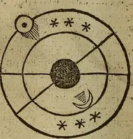 An illustration from Regimento do estrolabio e do quadrante : tractado da spera do mundo : reproduction fac-similé du seul exemplaire connu appartenant à la Bibliothèque Royale de Munich (1914)