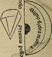 Picture 17 of 36 from Regimento do estrolabio e do quadrante : tractado da spera do mundo : reproduction fac-similé du seul exemplaire connu appartenant à la Bibliothèque Royale de Munich (1914), leaf 79