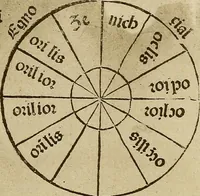 Picture 19 of 36 from Regimento do estrolabio e do quadrante : tractado da spera do mundo : reproduction fac-similé du seul exemplaire connu appartenant à la Bibliothèque Royale de Munich (1914), leaf 82