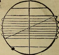 An illustration from Regimento do estrolabio e do quadrante : tractado da spera do mundo : reproduction fac-similé du seul exemplaire connu appartenant à la Bibliothèque Royale de Munich (1914)