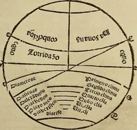 An illustration from Regimento do estrolabio e do quadrante : tractado da spera do mundo : reproduction fac-similé du seul exemplaire connu appartenant à la Bibliothèque Royale de Munich (1914)