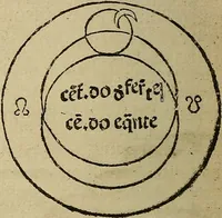 Picture 31 of 36 from Regimento do estrolabio e do quadrante : tractado da spera do mundo : reproduction fac-similé du seul exemplaire connu appartenant à la Bibliothèque Royale de Munich (1914), leaf 99