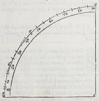 Picture 7 of 19 from Regimiento de nauegacion q[ue] mando haser el rei nuestro señor por orden de su Conseio Real de las Indias (1606), leaf 159