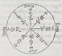 An illustration from Regimiento de nauegacion q[ue] mando haser el rei nuestro señor por orden de su Conseio Real de las Indias (1606)