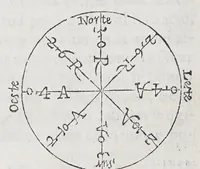 Picture 11 of 19 from Regimiento de nauegacion q[ue] mando haser el rei nuestro señor por orden de su Conseio Real de las Indias (1606), leaf 194
