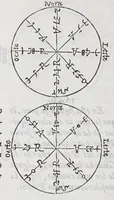 Picture 12 of 19 from Regimiento de nauegacion q[ue] mando haser el rei nuestro señor por orden de su Conseio Real de las Indias (1606), leaf 198