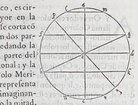 An illustration from Regimiento de nauegacion q[ue] mando haser el rei nuestro señor por orden de su Conseio Real de las Indias (1606)