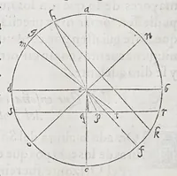 An illustration from Regimiento de nauegacion q[ue] mando haser el rei nuestro señor por orden de su Conseio Real de las Indias (1606)