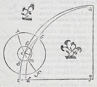 Picture 5 of 17 from Regimiento de nauegacion q[ue] mando haser el rei nuestro señor por orden de su Conseio Real de las Indias (1606), leaf 111