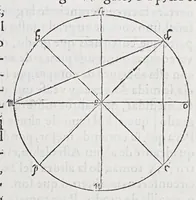 An illustration from Regimiento de nauegacion q[ue] mando haser el rei nuestro señor por orden de su Conseio Real de las Indias (1606)