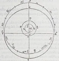 An illustration from Regimiento de nauegacion q[ue] mando haser el rei nuestro señor por orden de su Conseio Real de las Indias (1606)