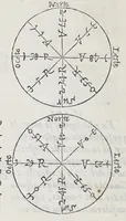 An illustration from Regimiento de nauegacion q[ue] mando haser el rei nuestro señor por orden de su Conseio Real de las Indias (1606)
