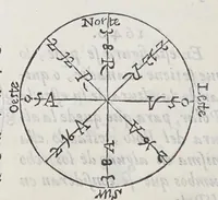Picture 11 of 17 from Regimiento de nauegacion q[ue] mando haser el rei nuestro señor por orden de su Conseio Real de las Indias (1606), leaf 198