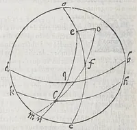 An illustration from Regimiento de nauegacion q[ue] mando haser el rei nuestro señor por orden de su Conseio Real de las Indias (1606)