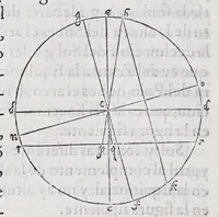 An illustration from Regimiento de nauegacion q[ue] mando haser el rei nuestro señor por orden de su Conseio Real de las Indias (1606)