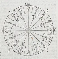 Picture 3 of 17 from Regimiento de nauegacion q[ue] mando haser el rei nuestro señor por orden de su Conseio Real de las Indias (1606), leaf 87
