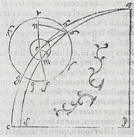 Picture 4 of 17 from Regimiento de nauegacion q[ue] mando haser el rei nuestro señor por orden de su Conseio Real de las Indias (1606), leaf 96