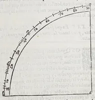 An illustration from Regimiento de nauegacion q[ue] mando haser el rei nuestro señor por orden de su Conseio Real de las Indias (1606)