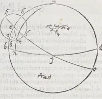 An illustration from Regimiento de nauegacion q[ue] mando haser el rei nuestro señor por orden de su Conseio Real de las Indias (1606)