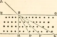 An illustration from Regiæ Scientiarum Academiæ Historia (1698)