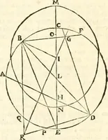 An illustration from Regiæ Scientiarum Academiæ Historia (1698)