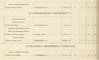 An illustration from Register of the commission and warrant officers of the Navy of the United States, including officers of the Marine Corps (1914)