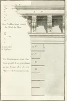 An illustration from Regles des cinq ordres d'architecture de Vignole : ouvrage dans lequel on donne : une idée de la géometrie, les définitions des figures géométriques nécessaires à l'étude de l'architecture, la formation des ordres, rigoureusement démontrée, dans l'origine de l'architecture ... : enfin, les notions nécessaires sur les ordres appellés accessoires (1797)