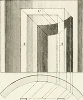 An illustration from Regles des cinq ordres d'architecture de Vignole : ouvrage dans lequel on donne : une idée de la géometrie, les définitions des figures géométriques nécessaires à l'étude de l'architecture, la formation des ordres, rigoureusement démontrée, dans l'origine de l'architecture ... : enfin, les notions nécessaires sur les ordres appellés accessoires (1797)