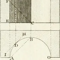 An illustration from Regles des cinq ordres d'architecture de Vignole : ouvrage dans lequel on donne : une idée de la géometrie, les définitions des figures géométriques nécessaires à l'étude de l'architecture, la formation des ordres, rigoureusement démontrée, dans l'origine de l'architecture ... : enfin, les notions nécessaires sur les ordres appellés accessoires (1797)