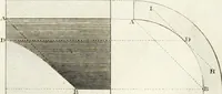 An illustration from Regles des cinq ordres d'architecture de Vignole : ouvrage dans lequel on donne : une idée de la géometrie, les définitions des figures géométriques nécessaires à l'étude de l'architecture, la formation des ordres, rigoureusement démontrée, dans l'origine de l'architecture ... : enfin, les notions nécessaires sur les ordres appellés accessoires (1797)