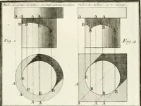An illustration from Regles des cinq ordres d'architecture de Vignole : ouvrage dans lequel on donne : une idée de la géometrie, les définitions des figures géométriques nécessaires à l'étude de l'architecture, la formation des ordres, rigoureusement démontrée, dans l'origine de l'architecture ... : enfin, les notions nécessaires sur les ordres appellés accessoires (1797)