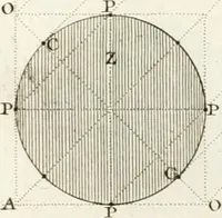 An illustration from Regles des cinq ordres d'architecture de Vignole : ouvrage dans lequel on donne : une idée de la géometrie, les définitions des figures géométriques nécessaires à l'étude de l'architecture, la formation des ordres, rigoureusement démontrée, dans l'origine de l'architecture ... : enfin, les notions nécessaires sur les ordres appellés accessoires (1797)