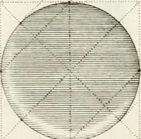 An illustration from Regles des cinq ordres d'architecture de Vignole : ouvrage dans lequel on donne : une idée de la géometrie, les définitions des figures géométriques nécessaires à l'étude de l'architecture, la formation des ordres, rigoureusement démontrée, dans l'origine de l'architecture ... : enfin, les notions nécessaires sur les ordres appellés accessoires (1797)