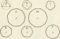 An illustration from Regles des cinq ordres d'architecture de Vignole : ouvrage dans lequel on donne : une idée de la géometrie, les définitions des figures géométriques nécessaires à l'étude de l'architecture, la formation des ordres, rigoureusement démontrée, dans l'origine de l'architecture ... : enfin, les notions nécessaires sur les ordres appellés accessoires (1797)