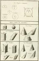 An illustration from Regles des cinq ordres d'architecture de Vignole : ouvrage dans lequel on donne : une idée de la géometrie, les définitions des figures géométriques nécessaires à l'étude de l'architecture, la formation des ordres, rigoureusement démontrée, dans l'origine de l'architecture ... : enfin, les notions nécessaires sur les ordres appellés accessoires (1797)