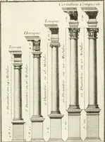 An illustration from Regles des cinq ordres d'architecture de Vignole : ouvrage dans lequel on donne : une idée de la géometrie, les définitions des figures géométriques nécessaires à l'étude de l'architecture, la formation des ordres, rigoureusement démontrée, dans l'origine de l'architecture ... : enfin, les notions nécessaires sur les ordres appellés accessoires (1797)