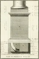 An illustration from Regles des cinq ordres d'architecture de Vignole : ouvrage dans lequel on donne : une idée de la géometrie, les définitions des figures géométriques nécessaires à l'étude de l'architecture, la formation des ordres, rigoureusement démontrée, dans l'origine de l'architecture ... : enfin, les notions nécessaires sur les ordres appellés accessoires (1797)