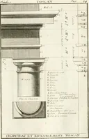 An illustration from Regles des cinq ordres d'architecture de Vignole : ouvrage dans lequel on donne : une idée de la géometrie, les définitions des figures géométriques nécessaires à l'étude de l'architecture, la formation des ordres, rigoureusement démontrée, dans l'origine de l'architecture ... : enfin, les notions nécessaires sur les ordres appellés accessoires (1797)