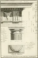 An illustration from Regles des cinq ordres d'architecture de Vignole : ouvrage dans lequel on donne : une idée de la géometrie, les définitions des figures géométriques nécessaires à l'étude de l'architecture, la formation des ordres, rigoureusement démontrée, dans l'origine de l'architecture ... : enfin, les notions nécessaires sur les ordres appellés accessoires (1797)