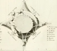 An illustration from Regles des cinq ordres d'architecture de Vignole : ouvrage dans lequel on donne : une idée de la géometrie, les définitions des figures géométriques nécessaires à l'étude de l'architecture, la formation des ordres, rigoureusement démontrée, dans l'origine de l'architecture ... : enfin, les notions nécessaires sur les ordres appellés accessoires (1797)