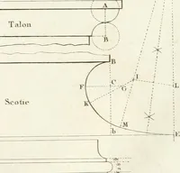 An illustration from Regles des cinq ordres d'architecture de Vignole : ouvrage dans lequel on donne : une idée de la géometrie, les définitions des figures géométriques nécessaires à l'étude de l'architecture, la formation des ordres, rigoureusement démontrée, dans l'origine de l'architecture ... : enfin, les notions nécessaires sur les ordres appellés accessoires (1797)