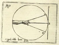 Picture 28 of 40 from Regole della scherma insegnate da Lelio e Titta Marcelli (1686), leaf 212