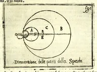 Picture 5 of 40 from Regole della scherma insegnate da Lelio e Titta Marcelli (1686), leaf 51