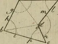 An illustration from Regras das sinco ordens de architectura segundo os principios de Vignhola : com hum ensaio sobre as mesmas ordens feito sobre o sentimento dos mais celebres architectos (1787)