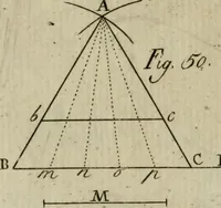 An illustration from Regras das sinco ordens de architectura segundo os principios de Vignhola : com hum ensaio sobre as mesmas ordens feito sobre o sentimento dos mais celebres architectos (1787)