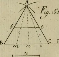 An illustration from Regras das sinco ordens de architectura segundo os principios de Vignhola : com hum ensaio sobre as mesmas ordens feito sobre o sentimento dos mais celebres architectos (1787)