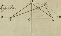An illustration from Regras das sinco ordens de architectura segundo os principios de Vignhola : com hum ensaio sobre as mesmas ordens feito sobre o sentimento dos mais celebres architectos (1787)